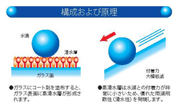 �K���X�����R�[�g